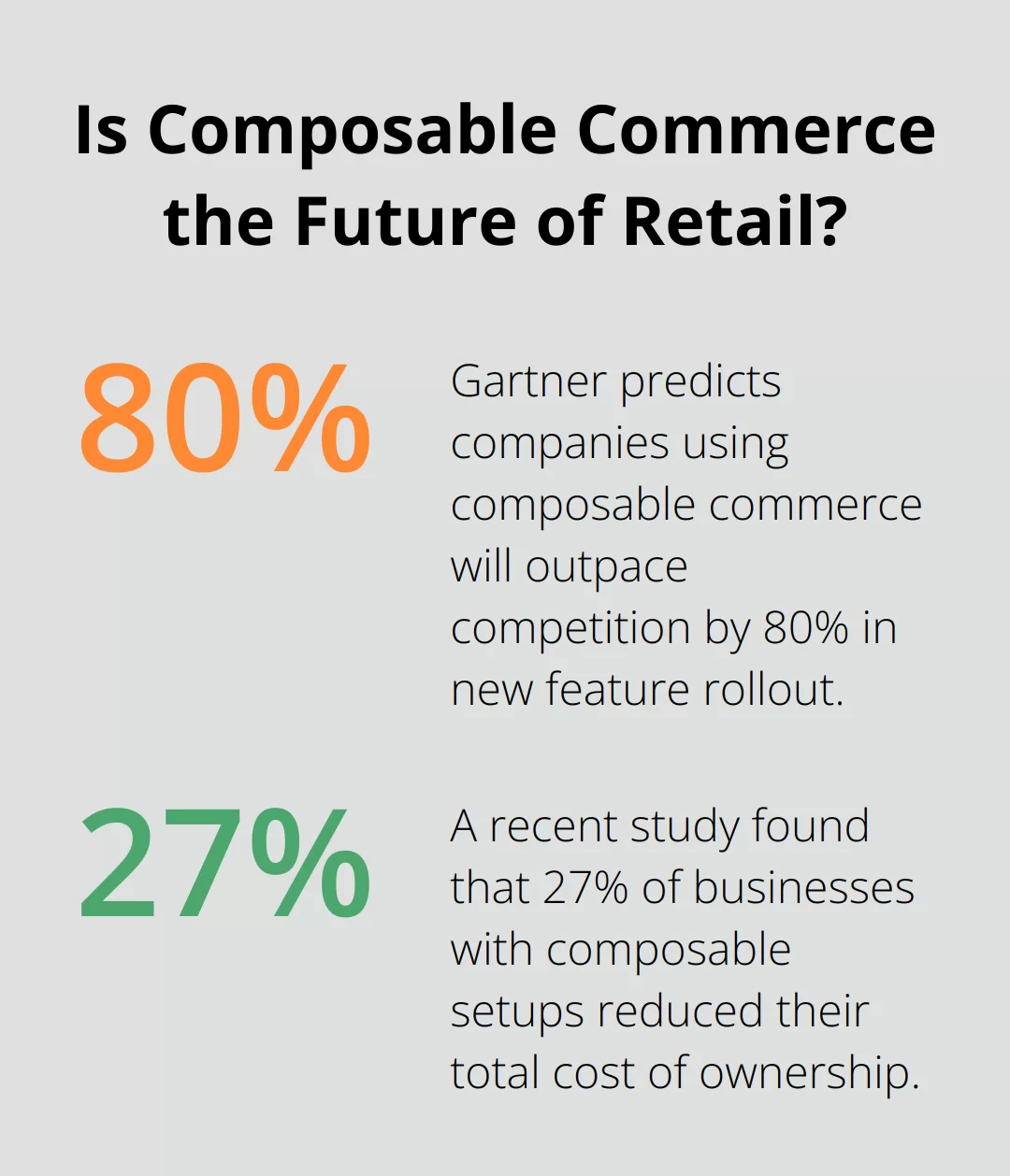 Fact - Is Composable Commerce the Future of Retail?