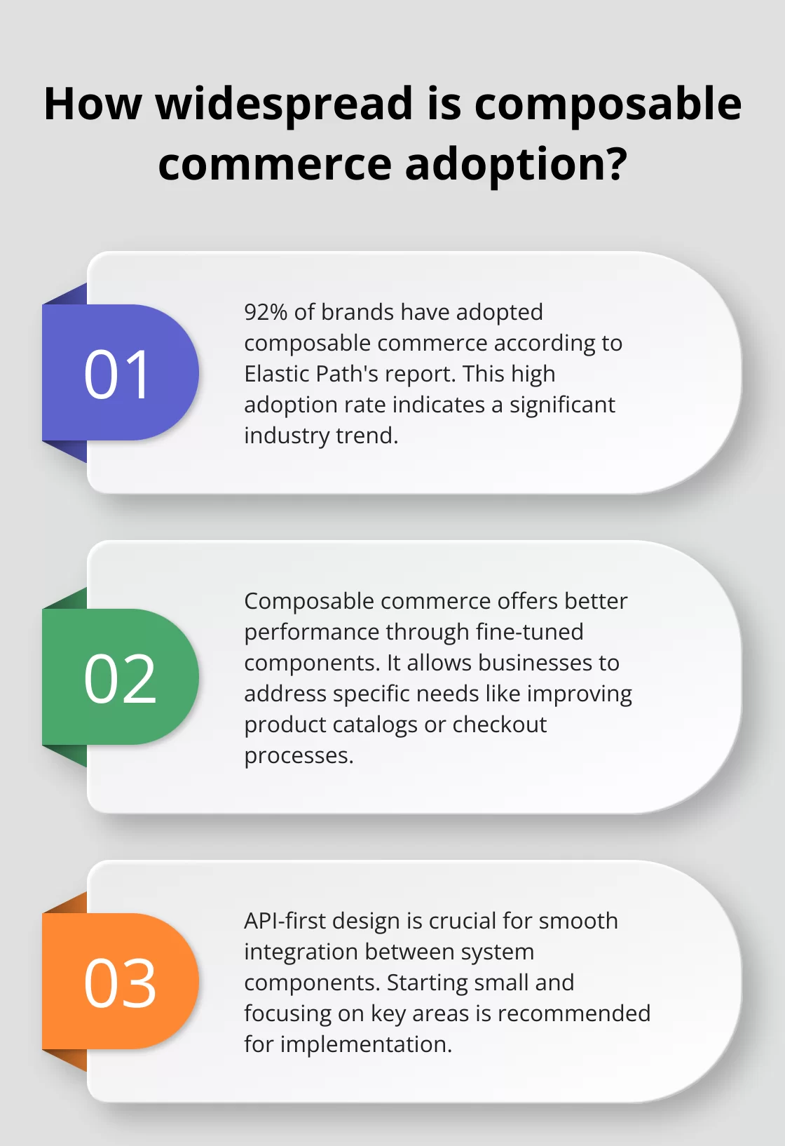 Fact - How widespread is composable commerce adoption?