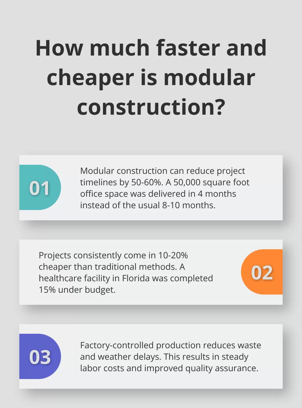 Fact - How much faster and cheaper is modular construction?