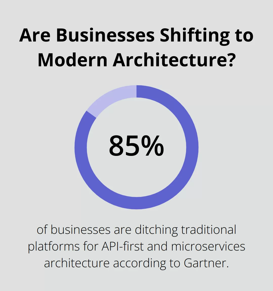 Are Businesses Shifting to Modern Architecture?