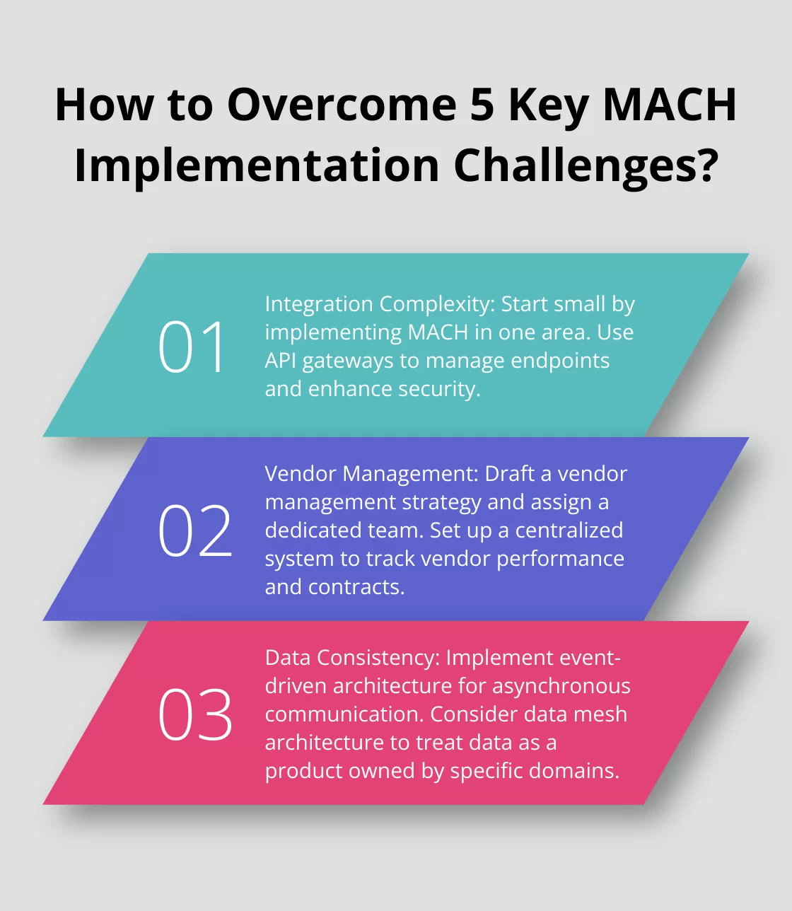 Fact - How to Overcome 5 Key MACH Implementation Challenges?