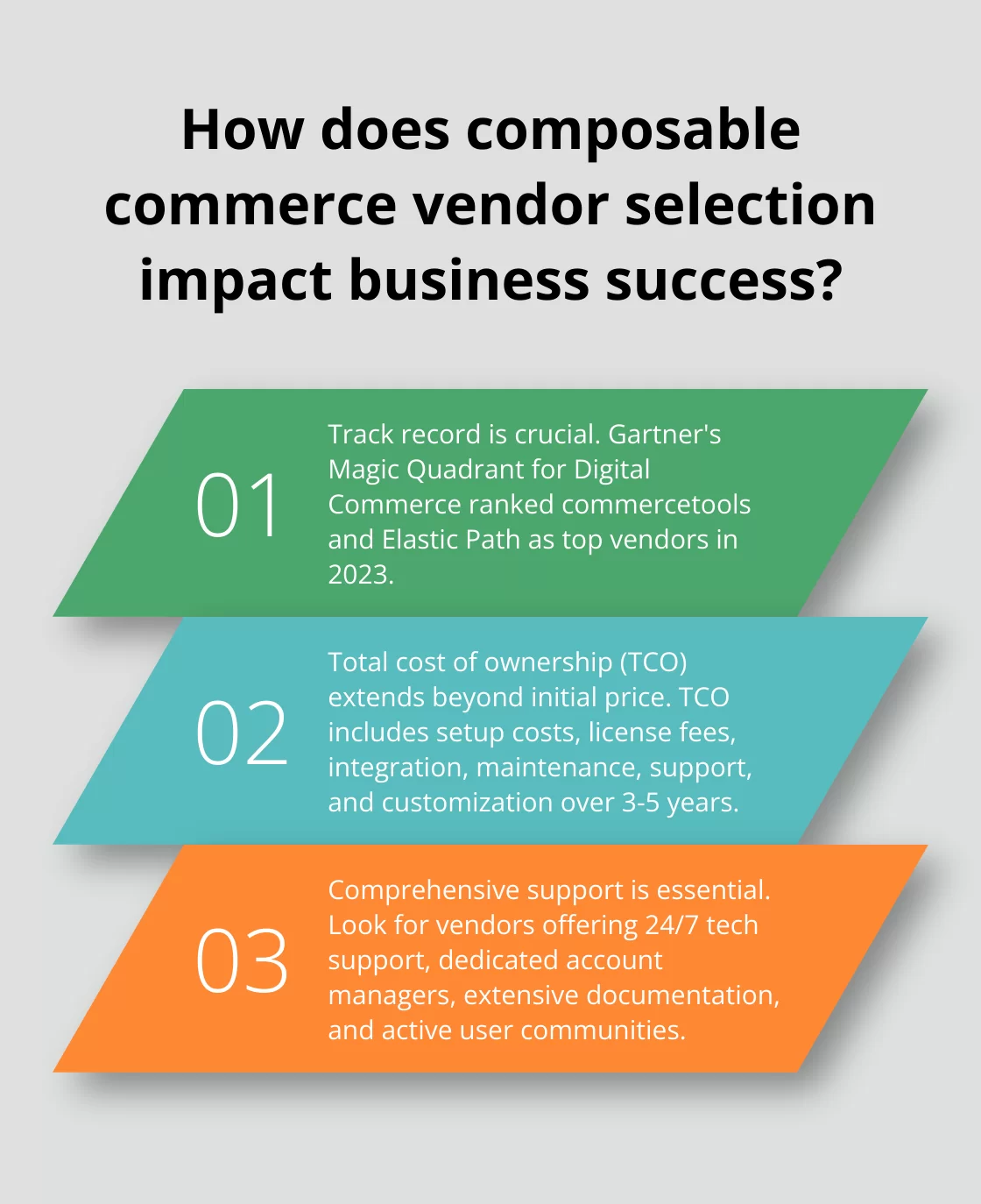 Fact - How does composable commerce vendor selection impact business success?