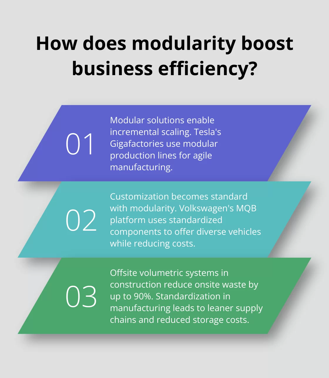 Fact - How does modularity boost business efficiency?
