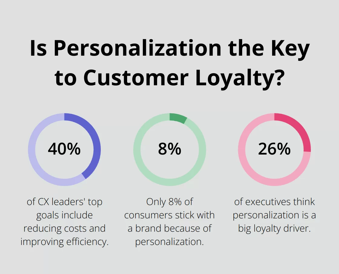 Fact - Is Personalization the Key to Customer Loyalty?