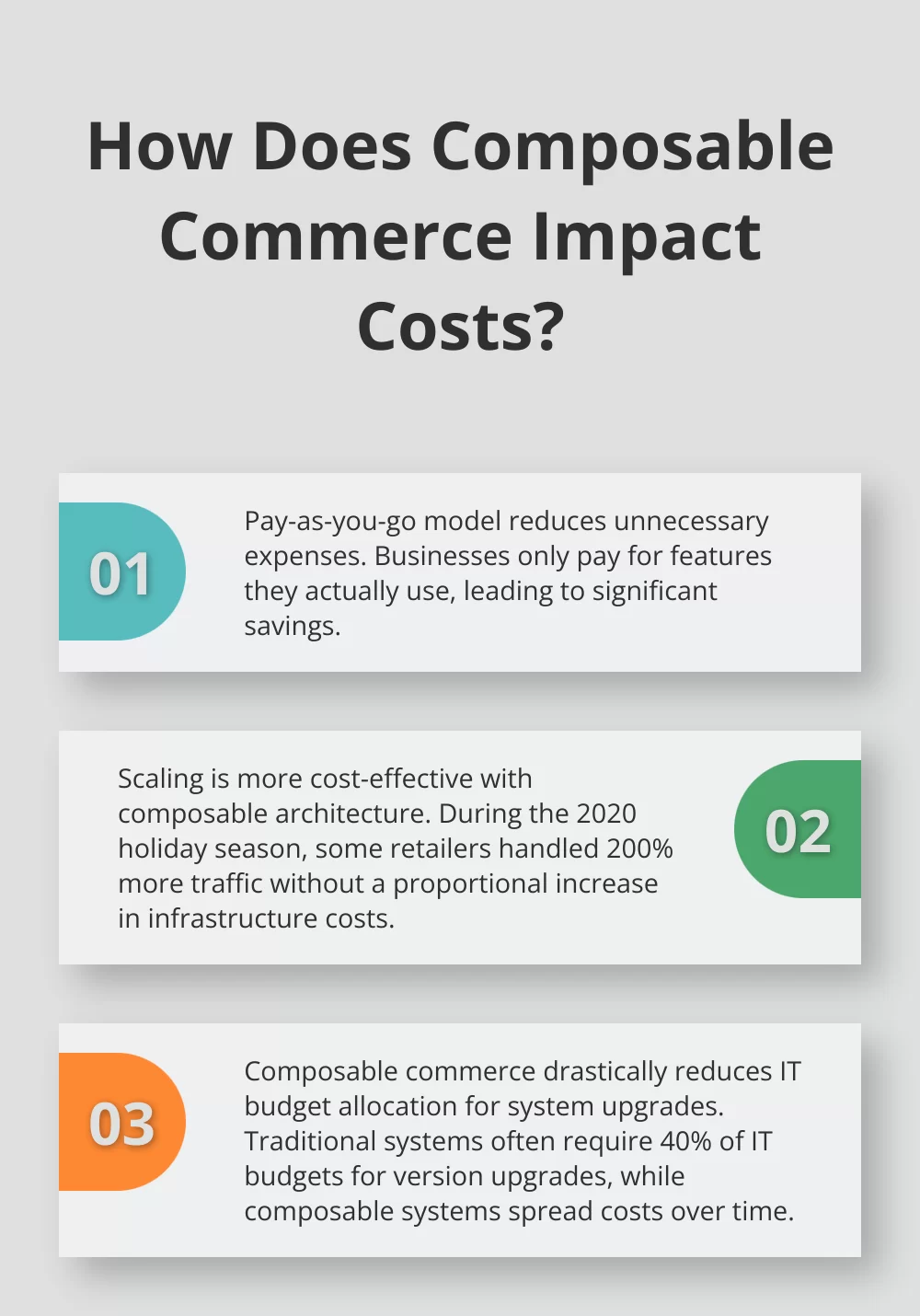 Fact - How Does Composable Commerce Impact Costs?