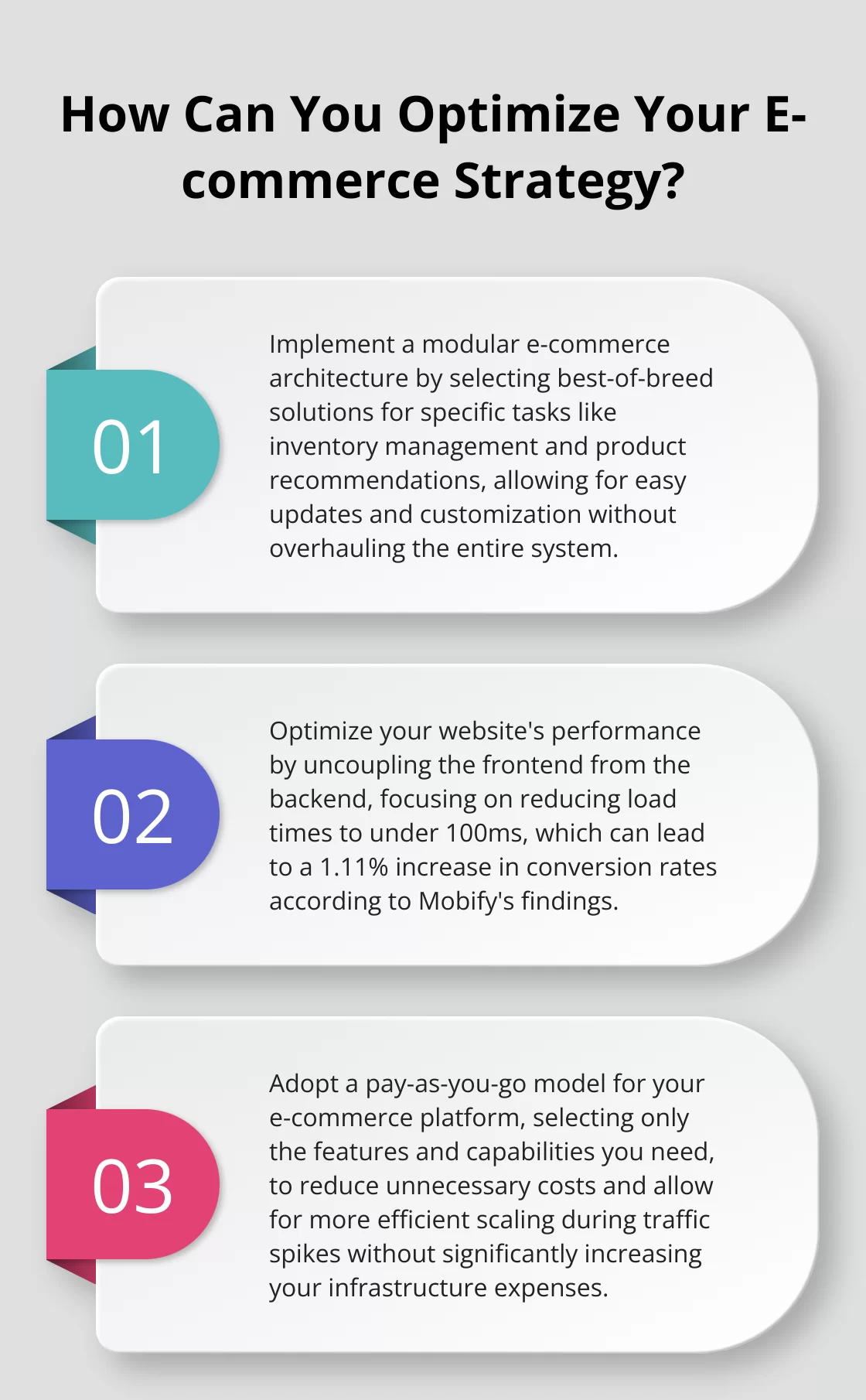 Fact - How Can You Optimize Your E-commerce Strategy?