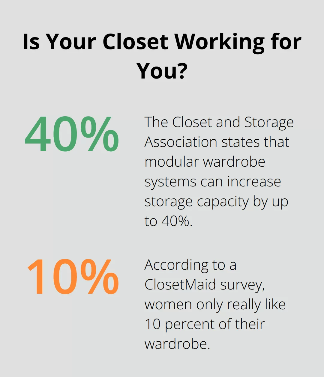 Fact - Is Your Closet Working for You?