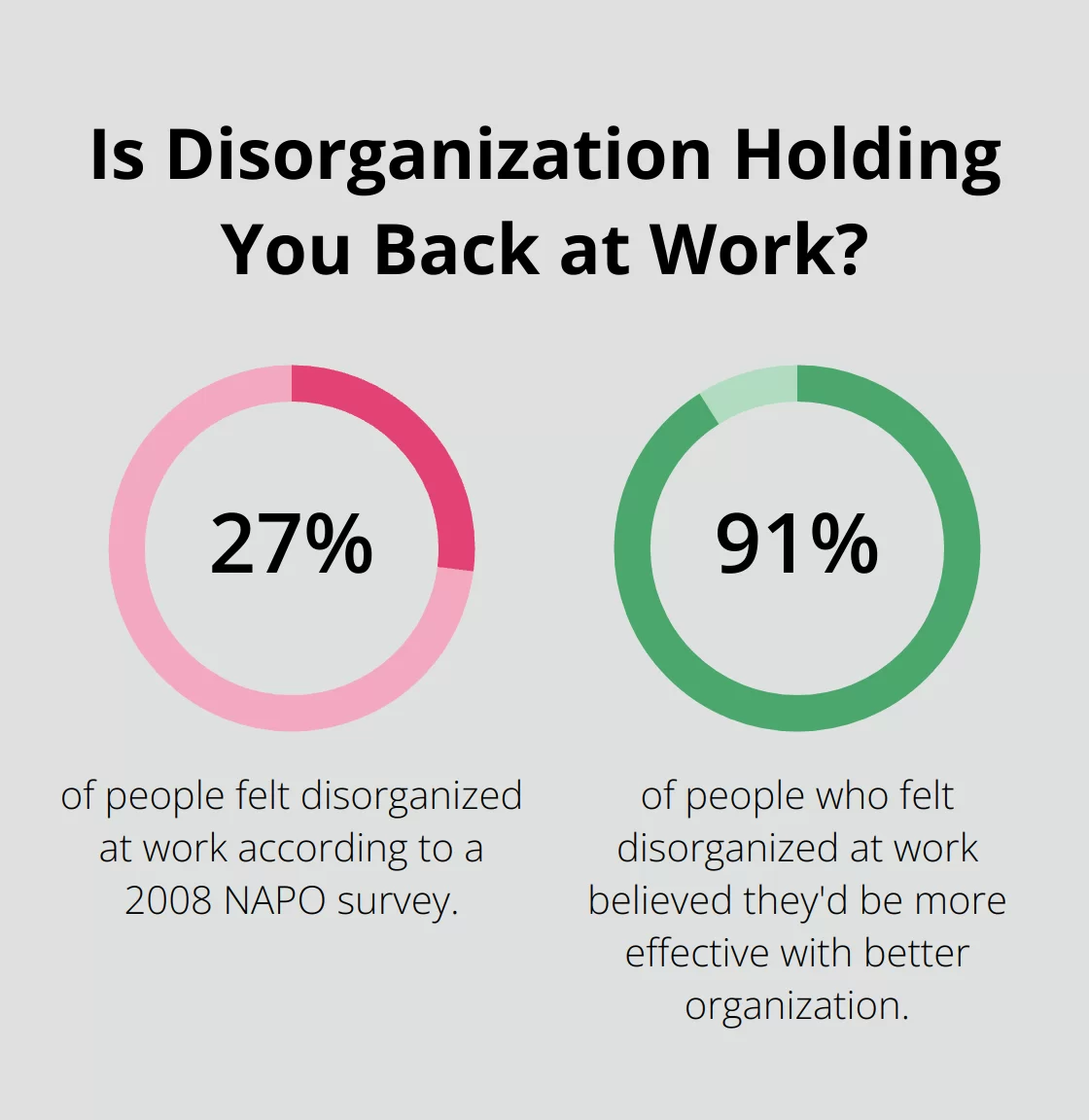 Fact - Is Disorganization Holding You Back at Work?