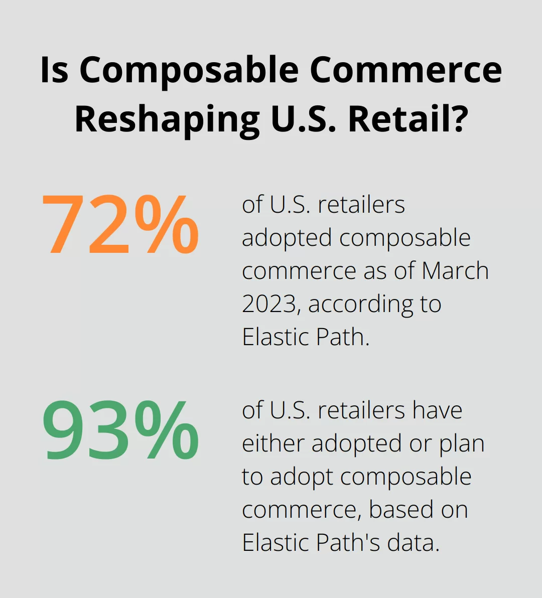 Fact - Is Composable Commerce Reshaping U.S. Retail?