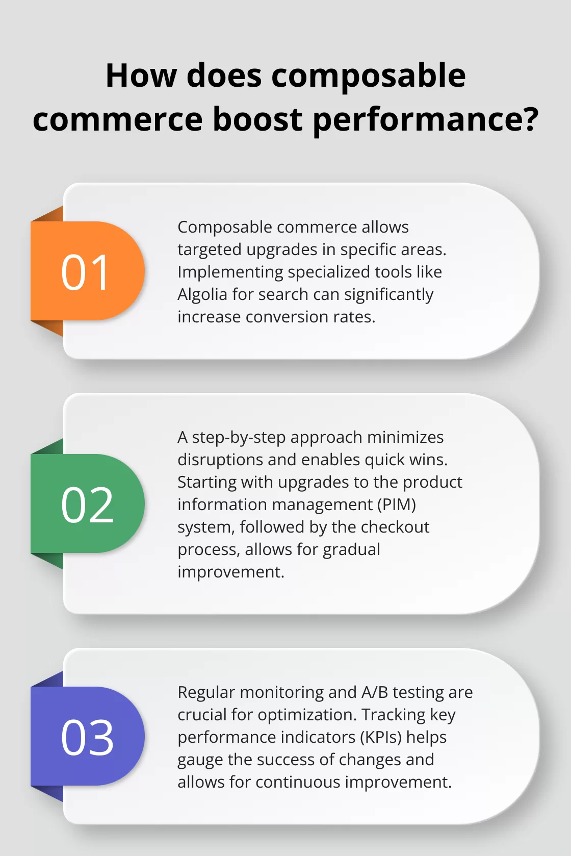 Fact - How does composable commerce boost performance?