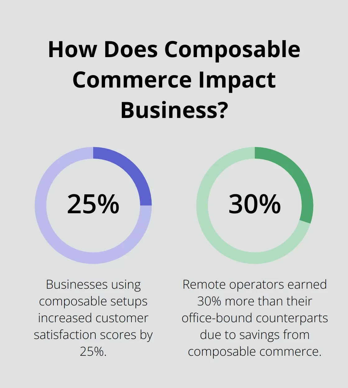 Fact - How Does Composable Commerce Impact Business?