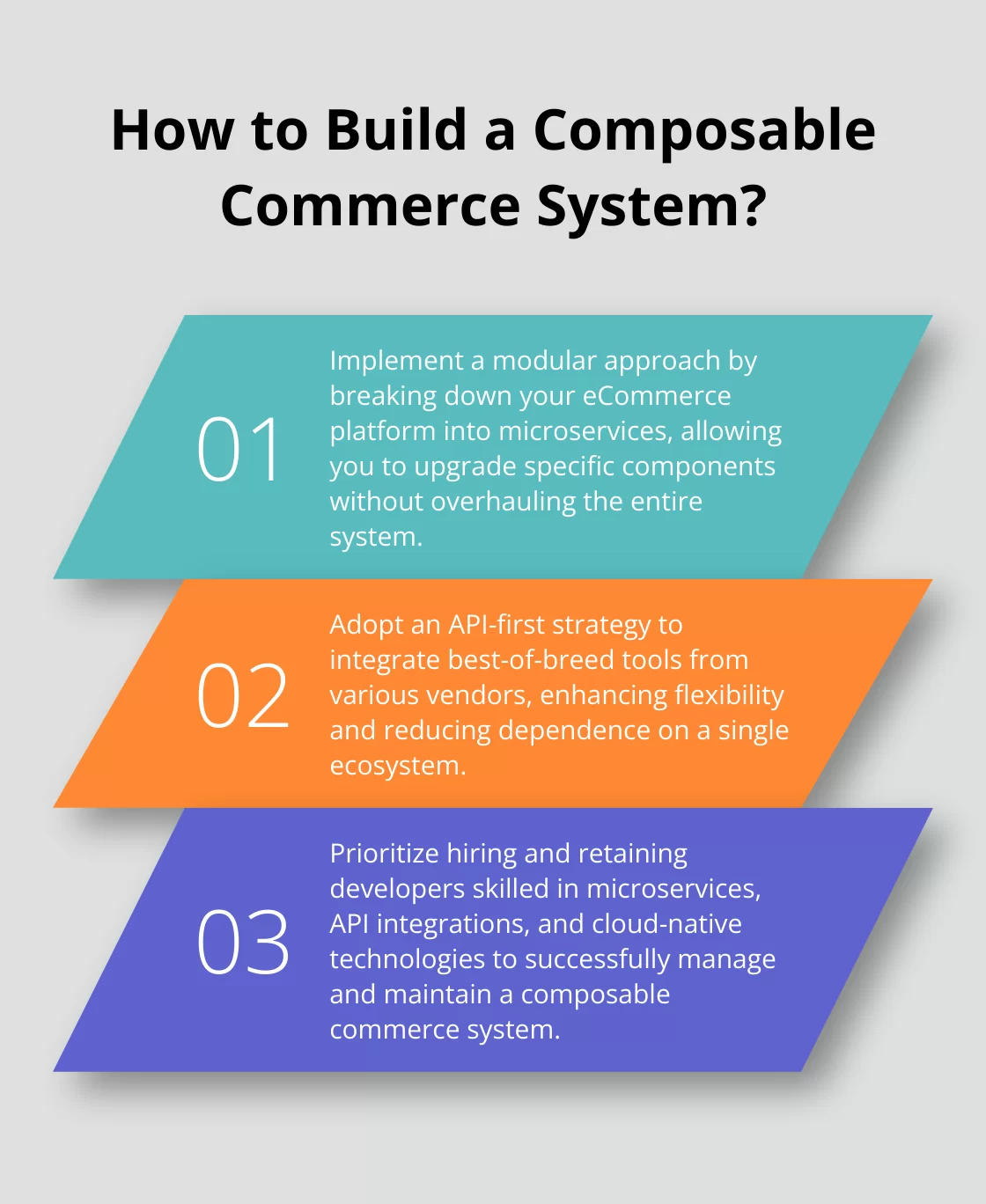 Fact - How to Build a Composable Commerce System?