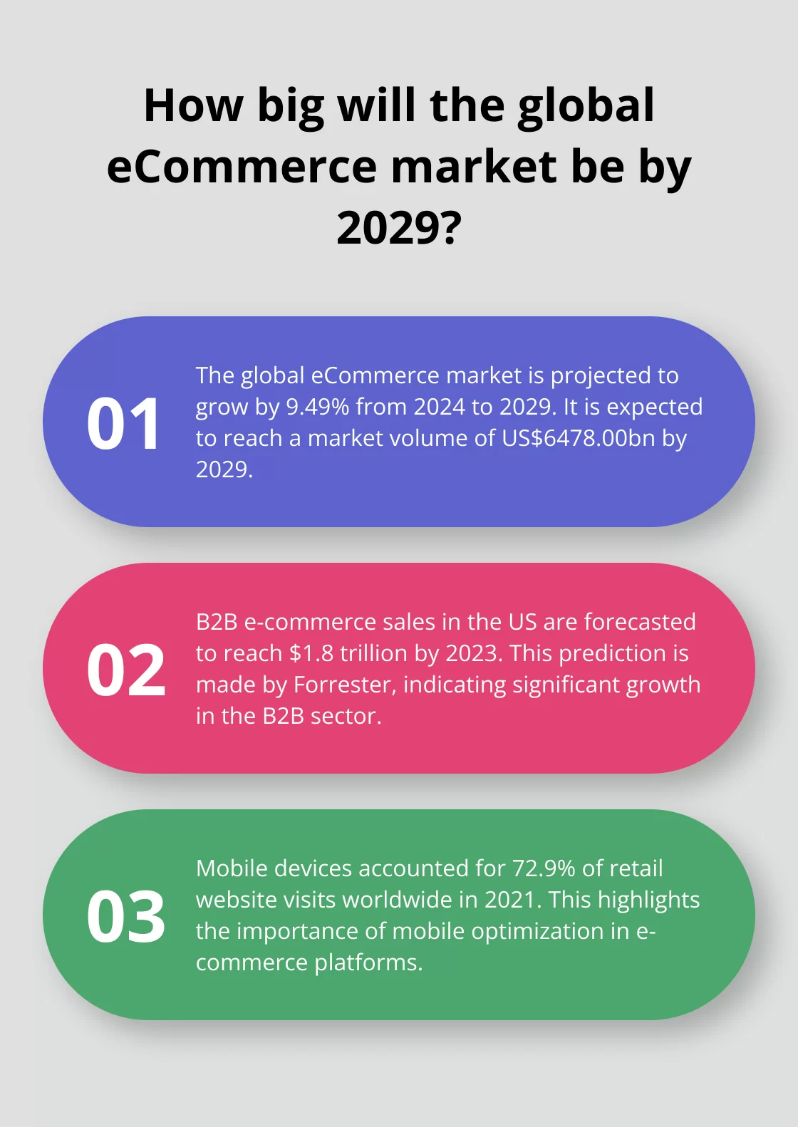 Fact - How big will the global eCommerce market be by 2029?