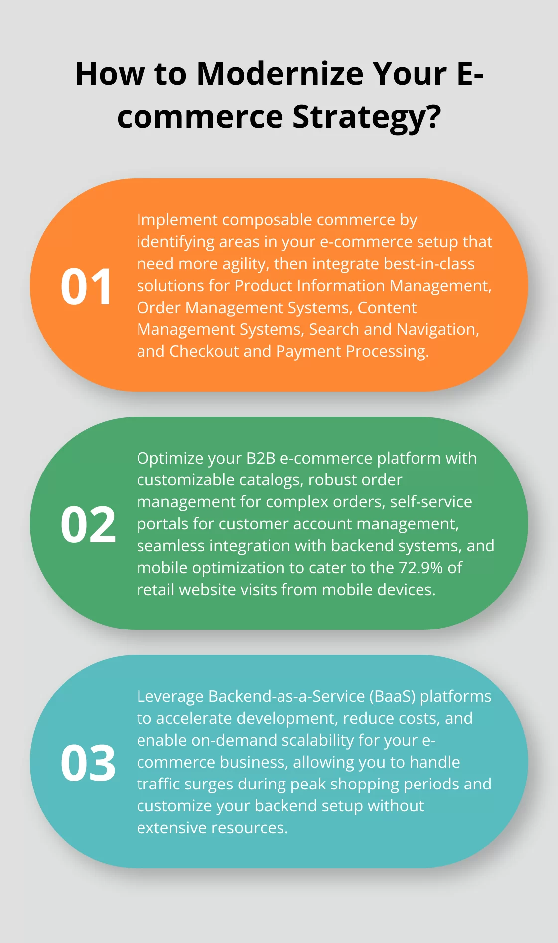 Fact - How to Modernize Your E-commerce Strategy?