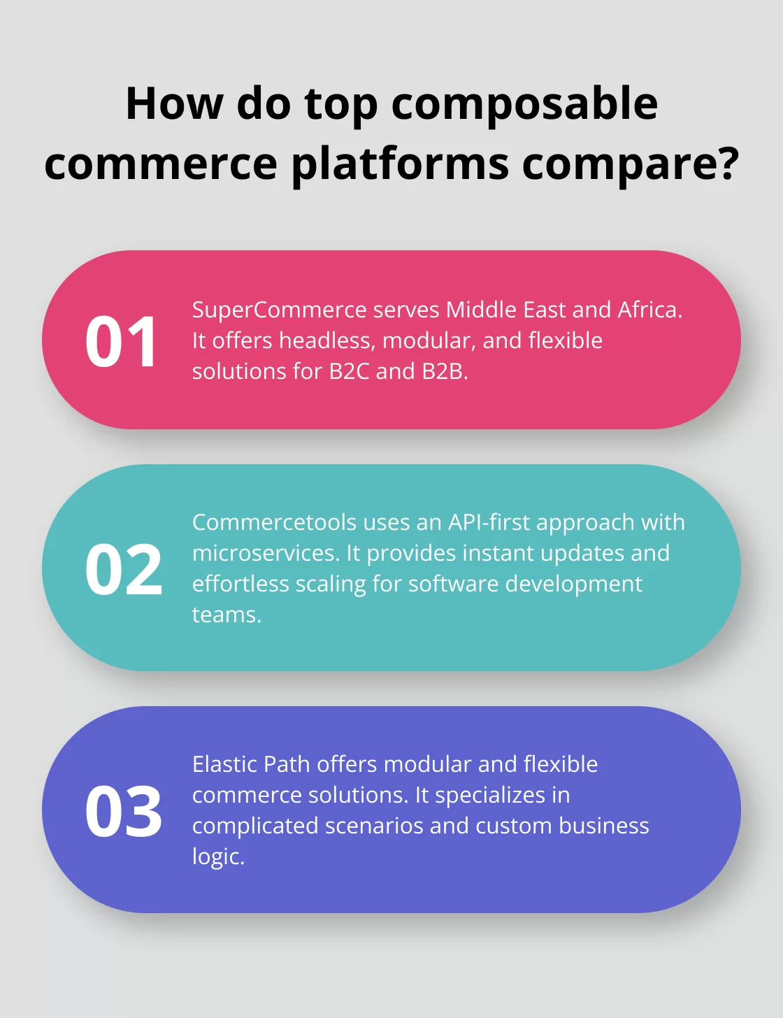 Fact - How do top composable commerce platforms compare?