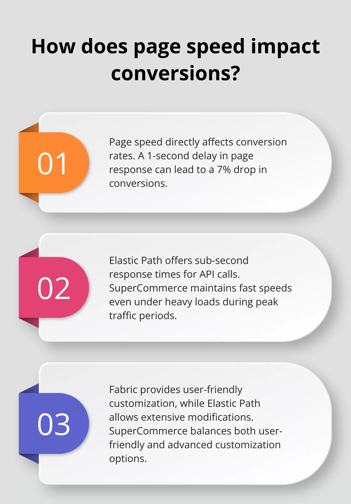 Fact - How does page speed impact conversions?