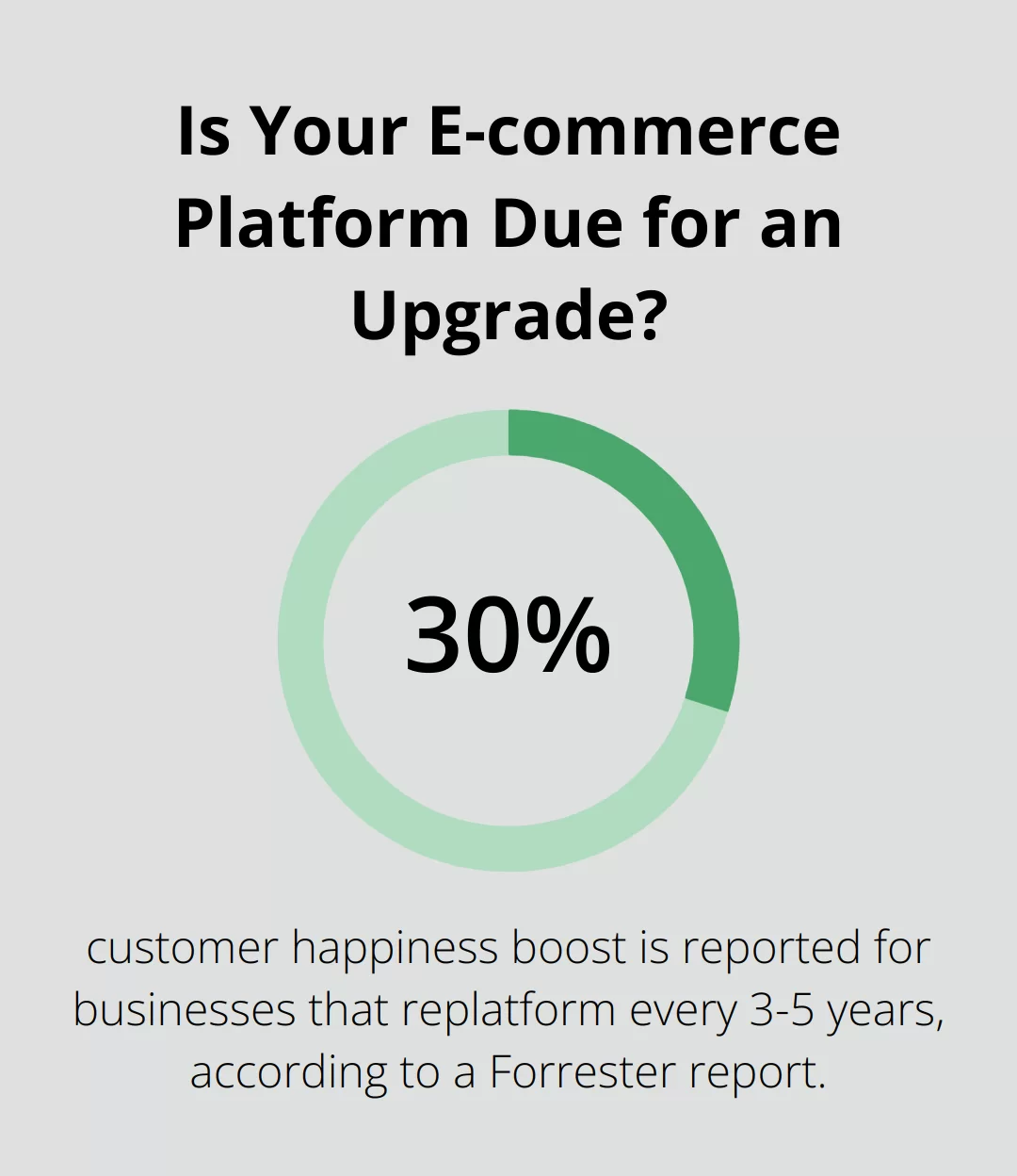 Is Your E-commerce Platform Due for an Upgrade?