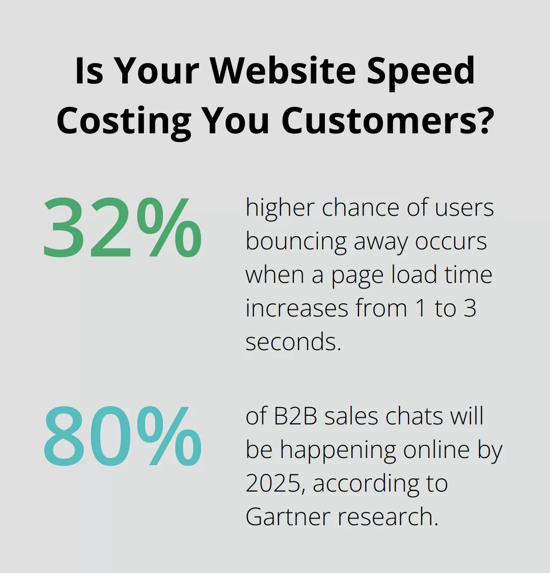 Fact - Is Your Website Speed Costing You Customers?