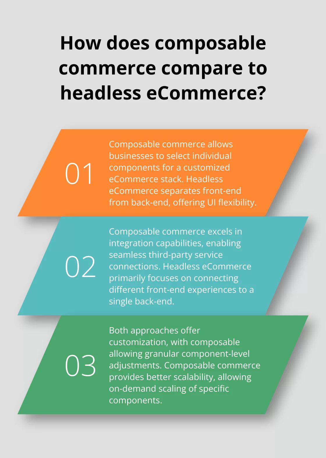 Fact - How does composable commerce compare to headless eCommerce?