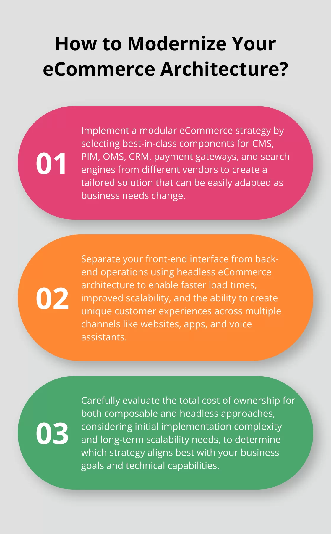 Fact - How to Modernize Your eCommerce Architecture?