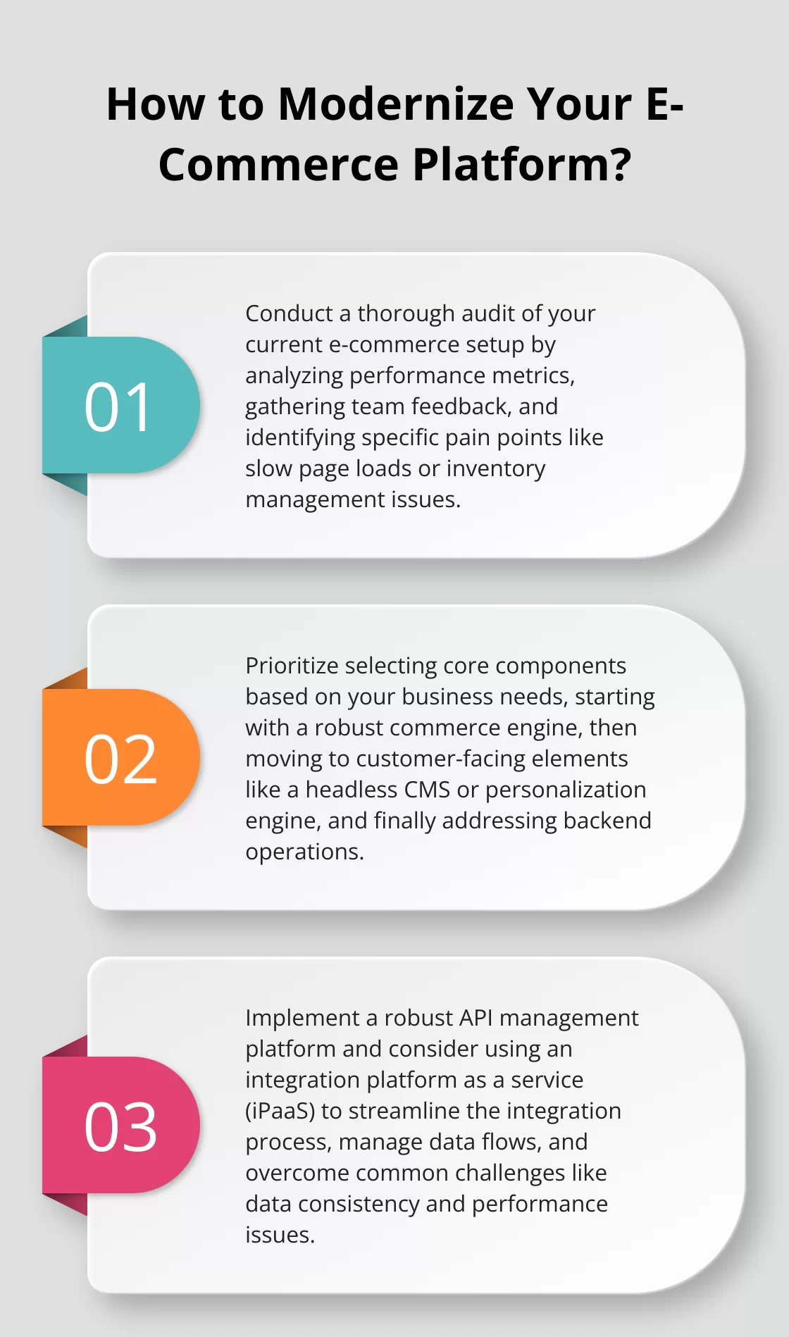 Fact - How to Modernize Your E-Commerce Platform?