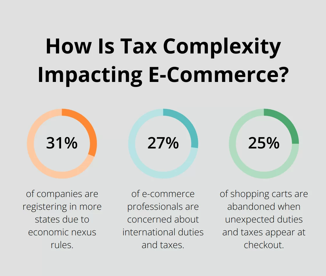 Fact - How Is Tax Complexity Impacting E-Commerce?