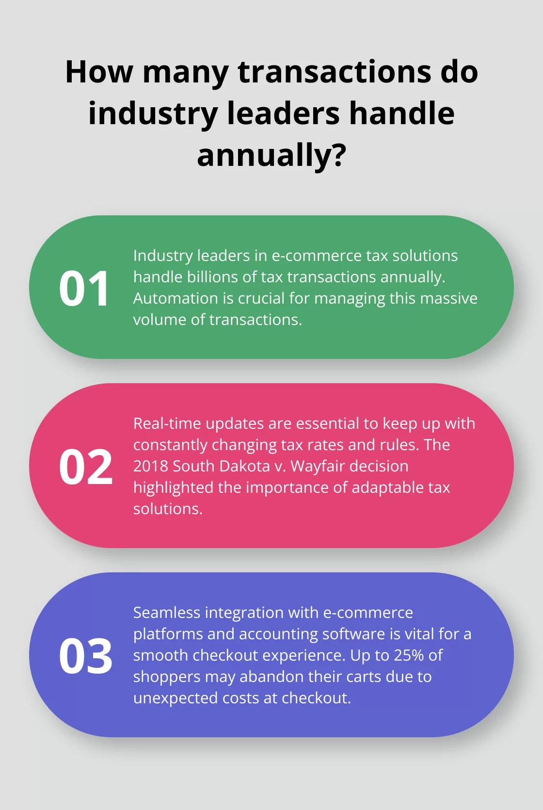 Fact - How many transactions do industry leaders handle annually?