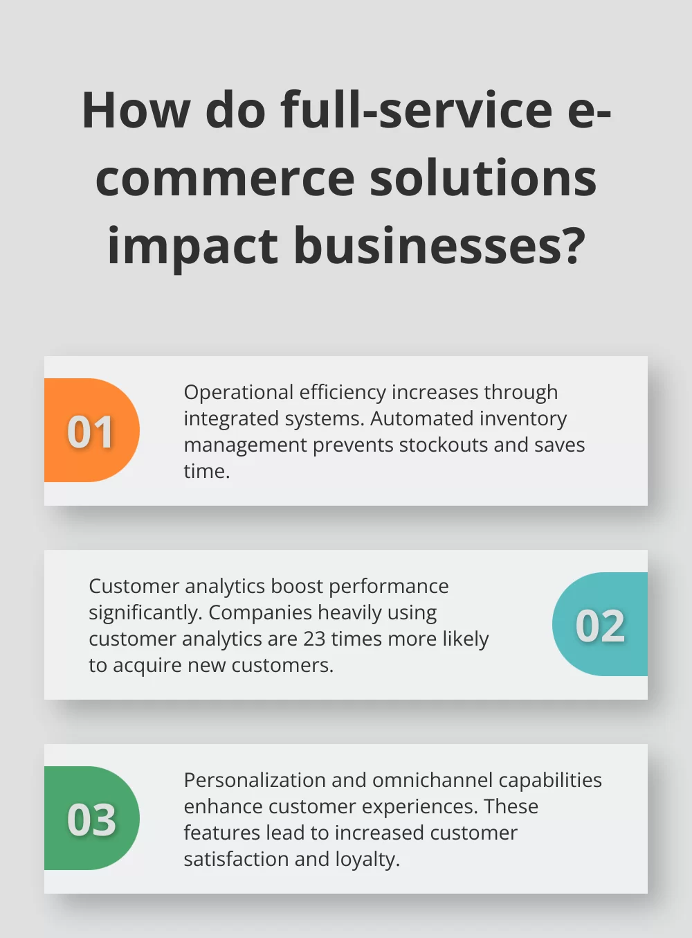 Fact - How do full-service e-commerce solutions impact businesses?