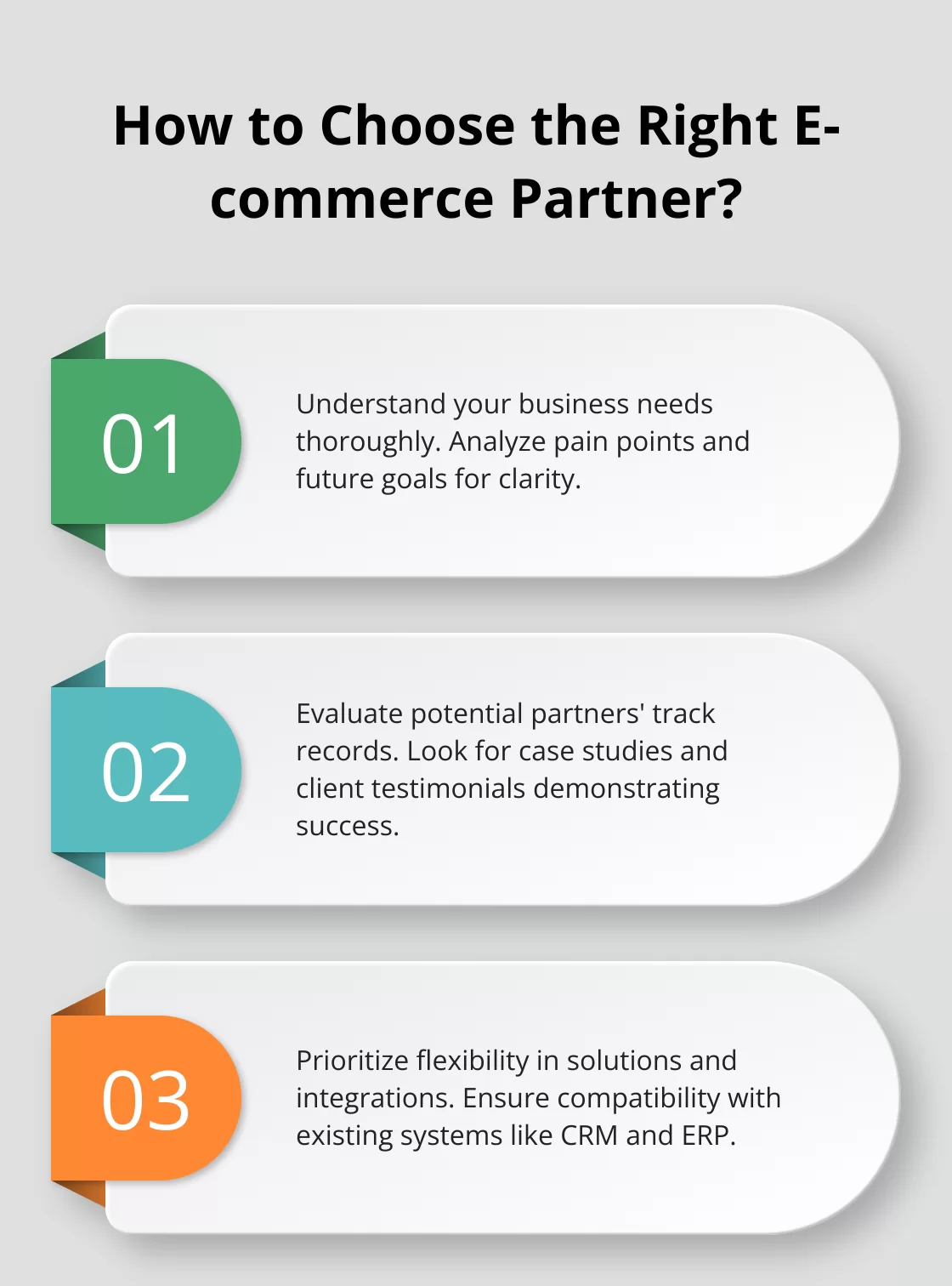 Fact - How to Choose the Right E-commerce Partner?