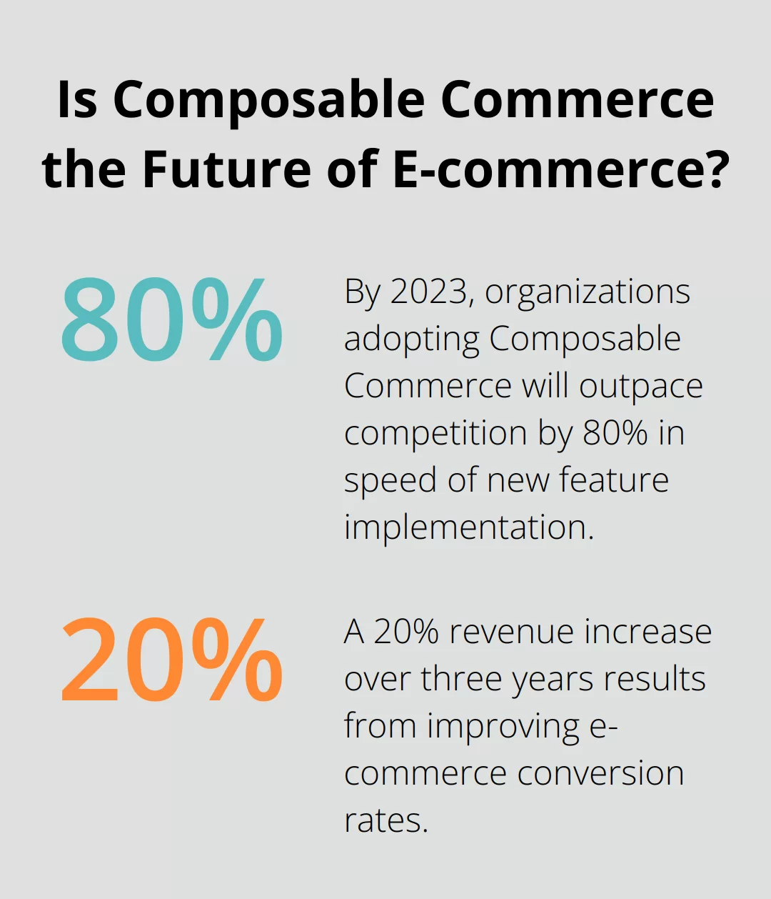 Fact - Is Composable Commerce the Future of E-commerce?