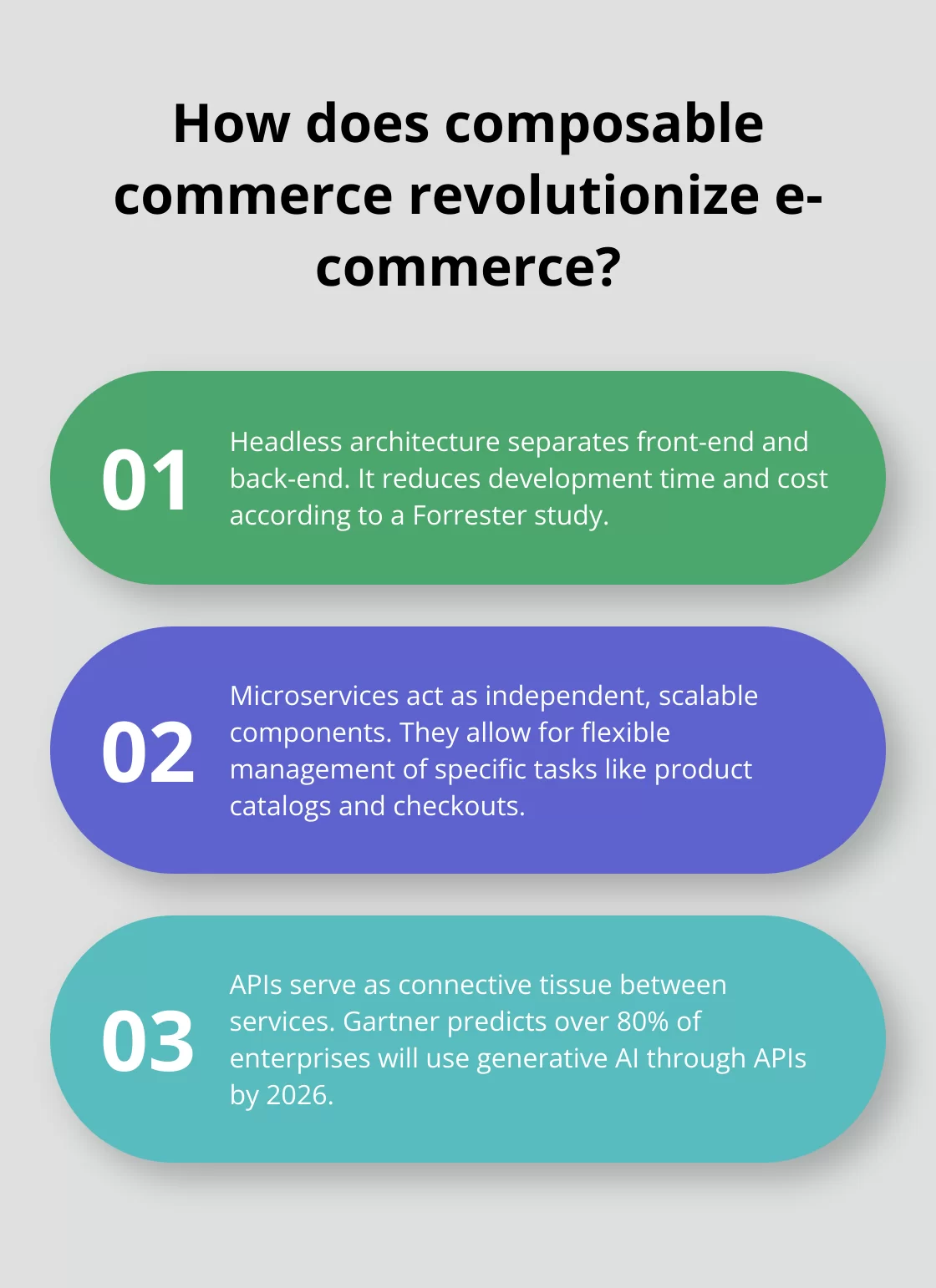 Fact - How does composable commerce revolutionize e-commerce?