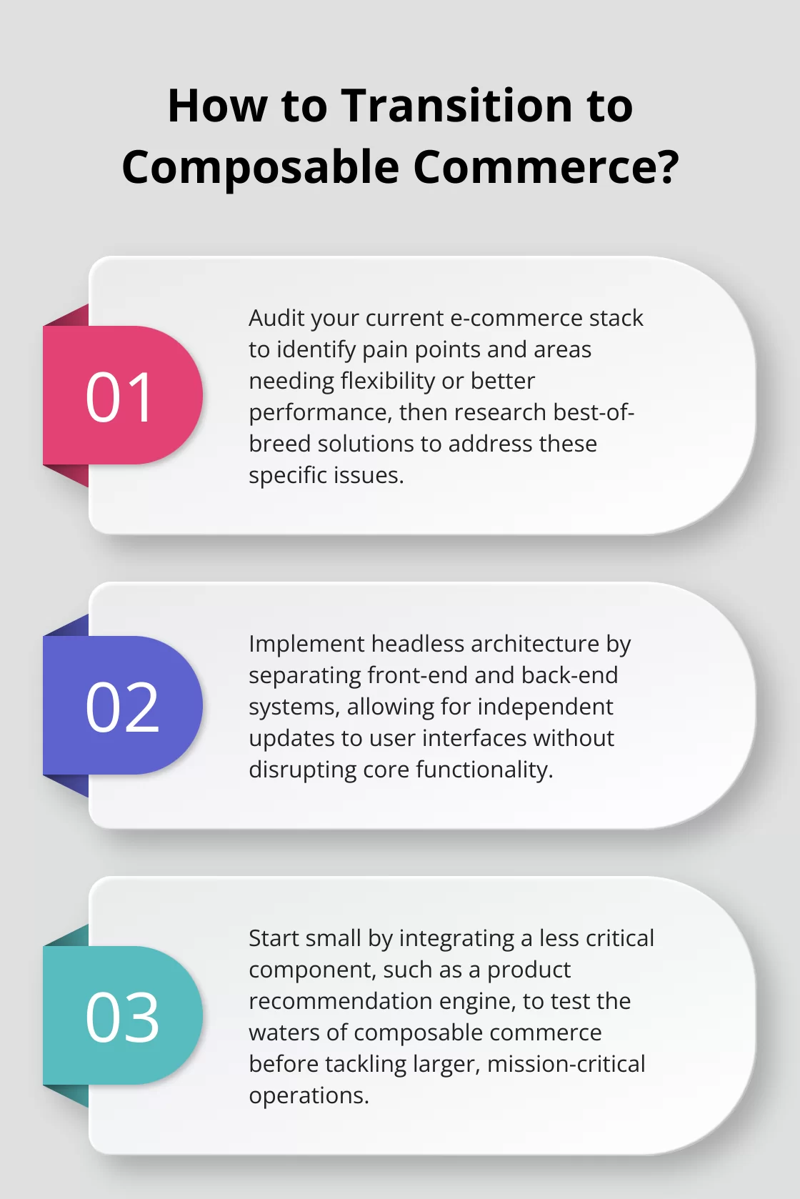 Fact - How to Transition to Composable Commerce?