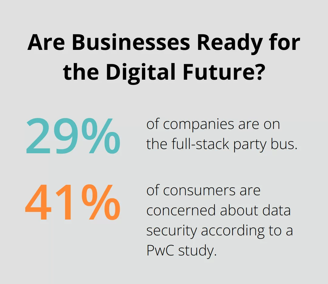 Fact - Are Businesses Ready for the Digital Future?