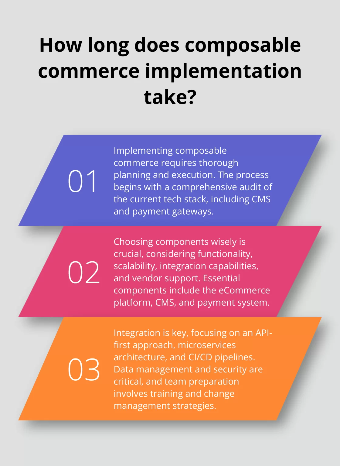 Fact - How long does composable commerce implementation take?