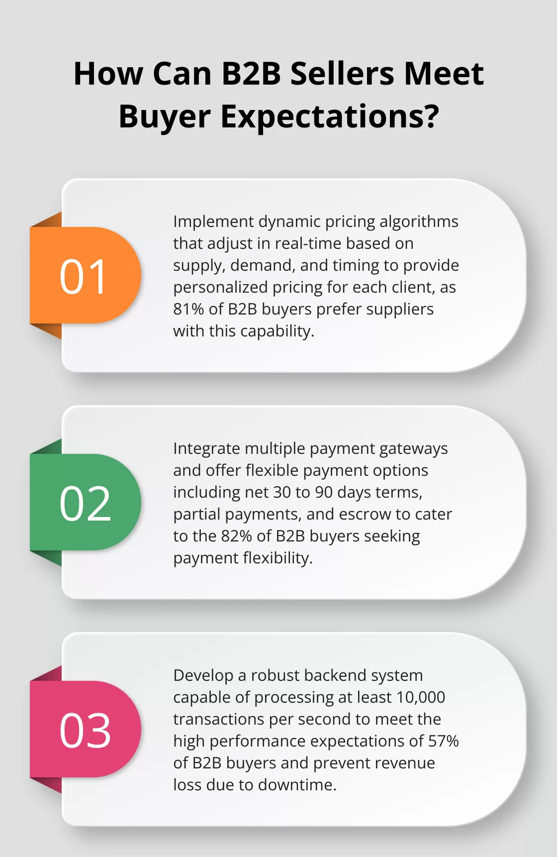 Fact - How Can B2B Sellers Meet Buyer Expectations?
