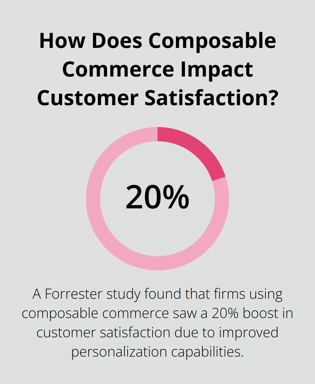 How Does Composable Commerce Impact Customer Satisfaction?