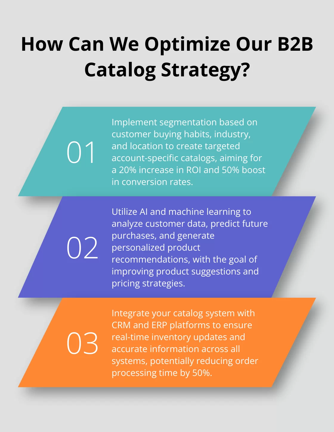 Fact - How Can We Optimize Our B2B Catalog Strategy?