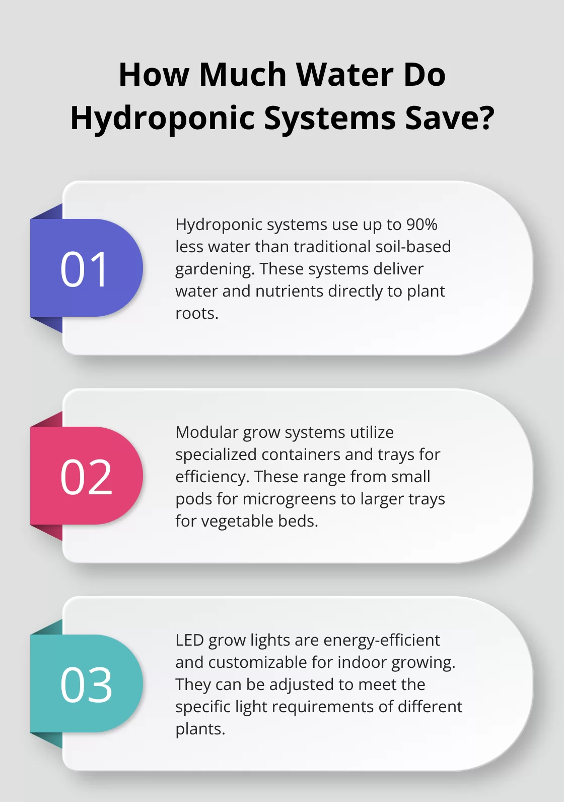 Fact - How Much Water Do Hydroponic Systems Save?