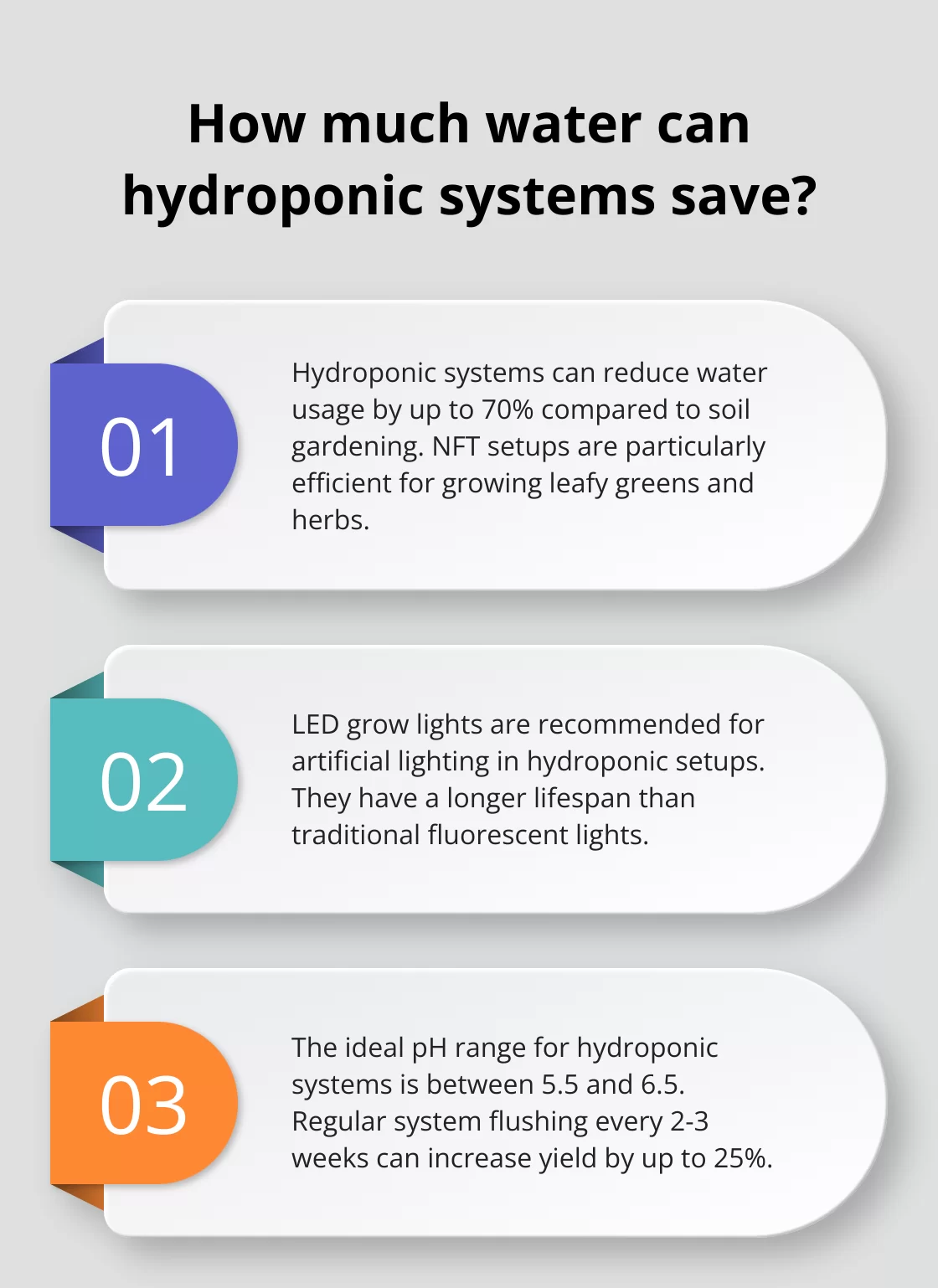 Fact - How much water can hydroponic systems save?