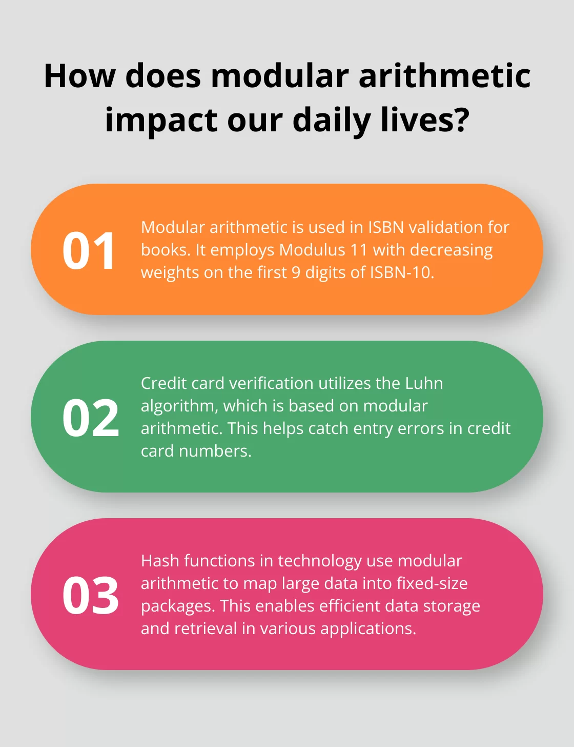 Fact - How does modular arithmetic impact our daily lives?