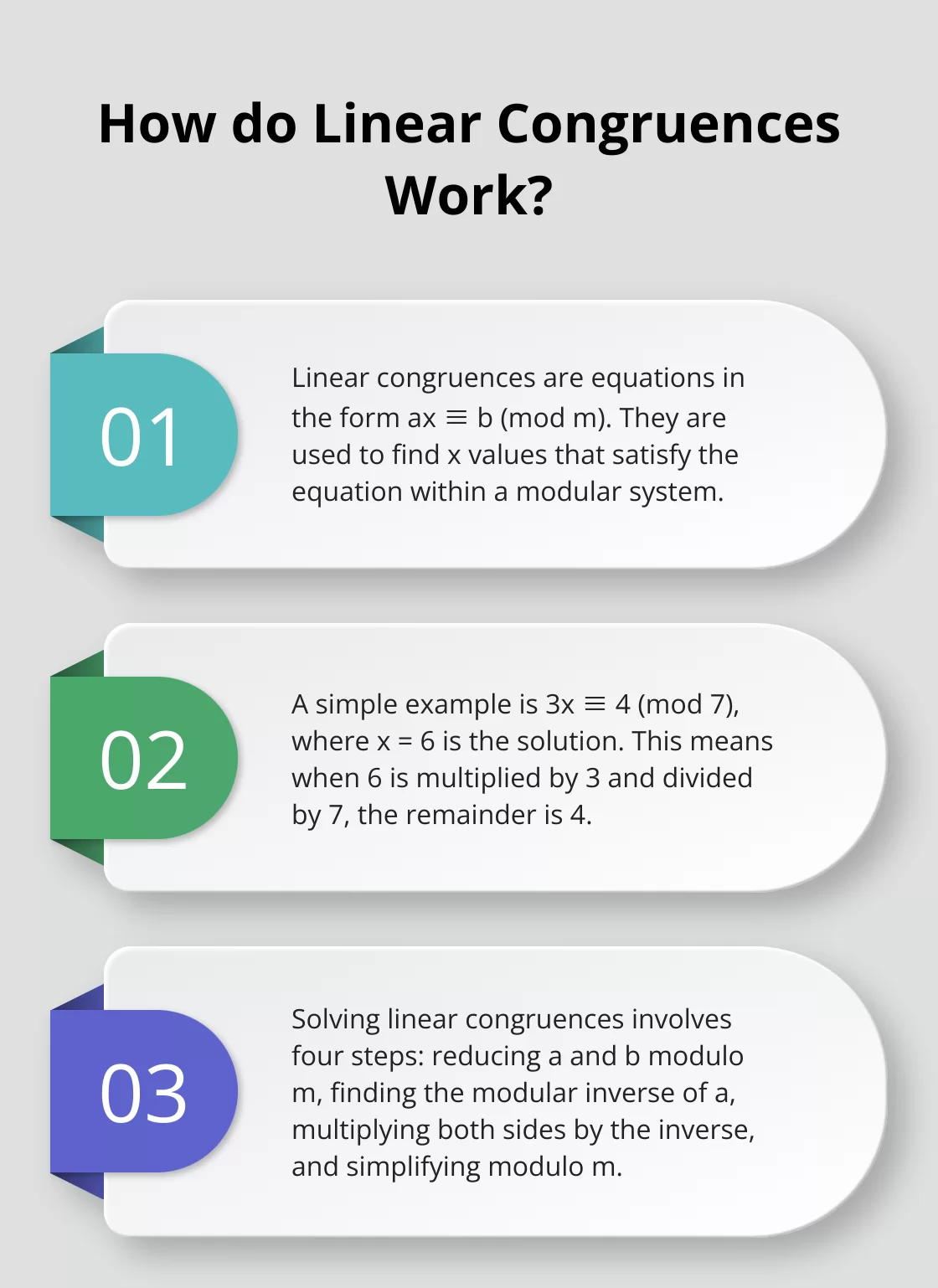 Fact - How do Linear Congruences Work?