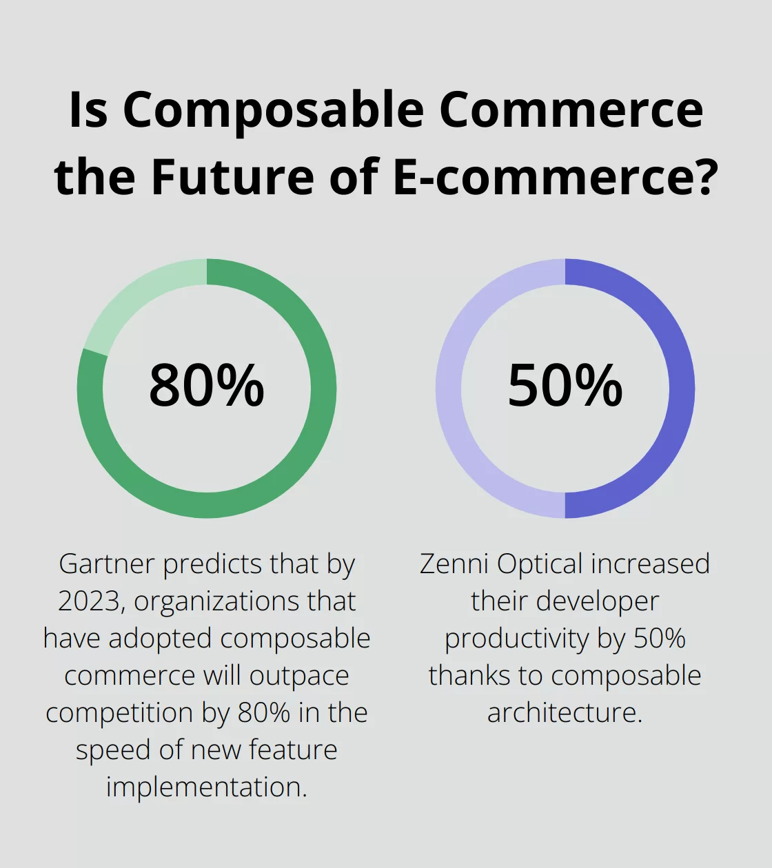 Fact - Is Composable Commerce the Future of E-commerce?