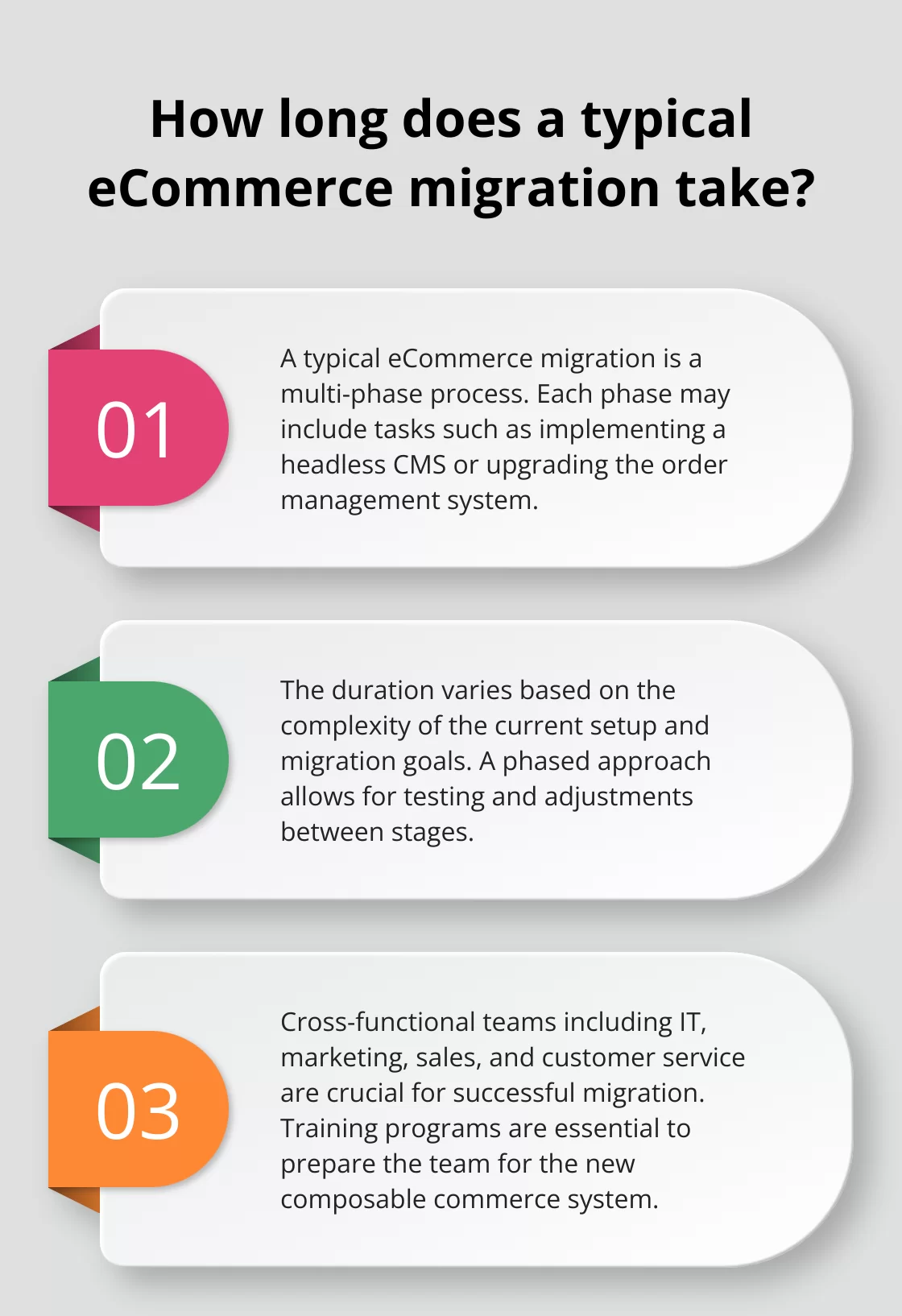 Fact - How long does a typical eCommerce migration take?