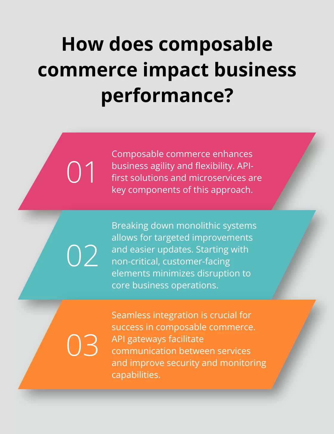 Fact - How does composable commerce impact business performance?