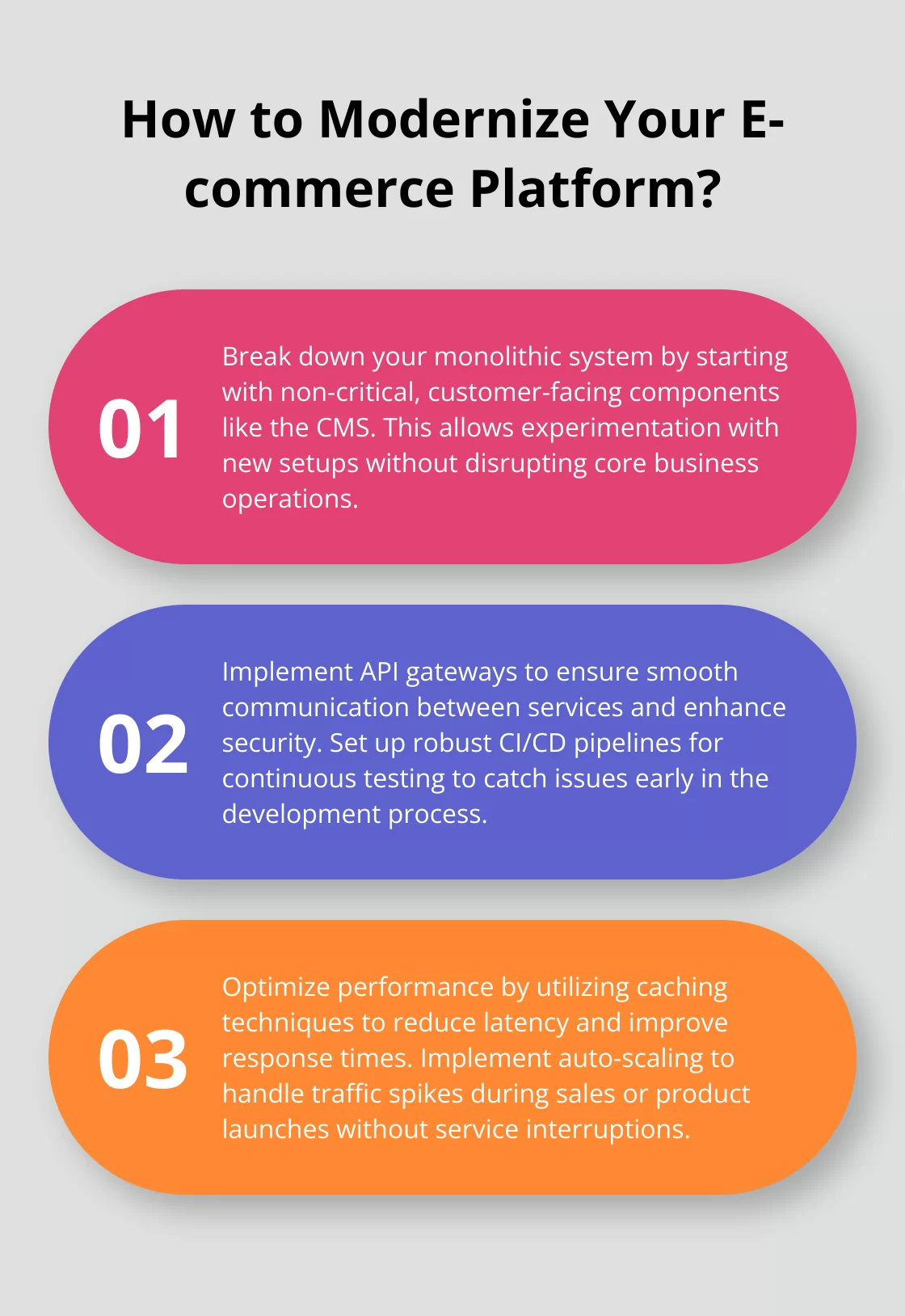 Fact - How to Modernize Your E-commerce Platform?