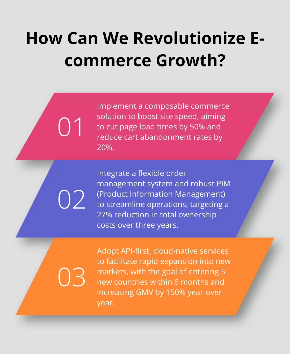 Fact - How Can We Revolutionize E-commerce Growth?