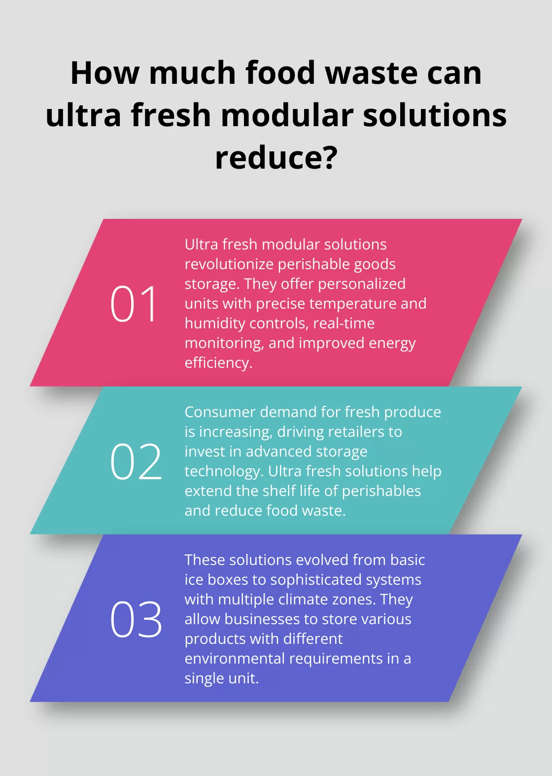 Fact - How much food waste can ultra fresh modular solutions reduce?