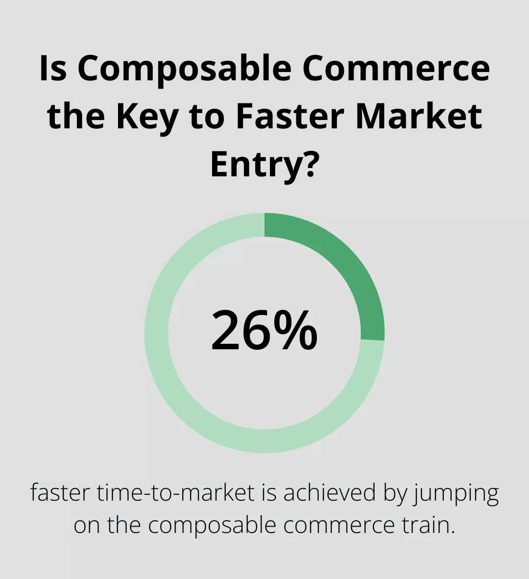 Is Composable Commerce the Key to Faster Market Entry?