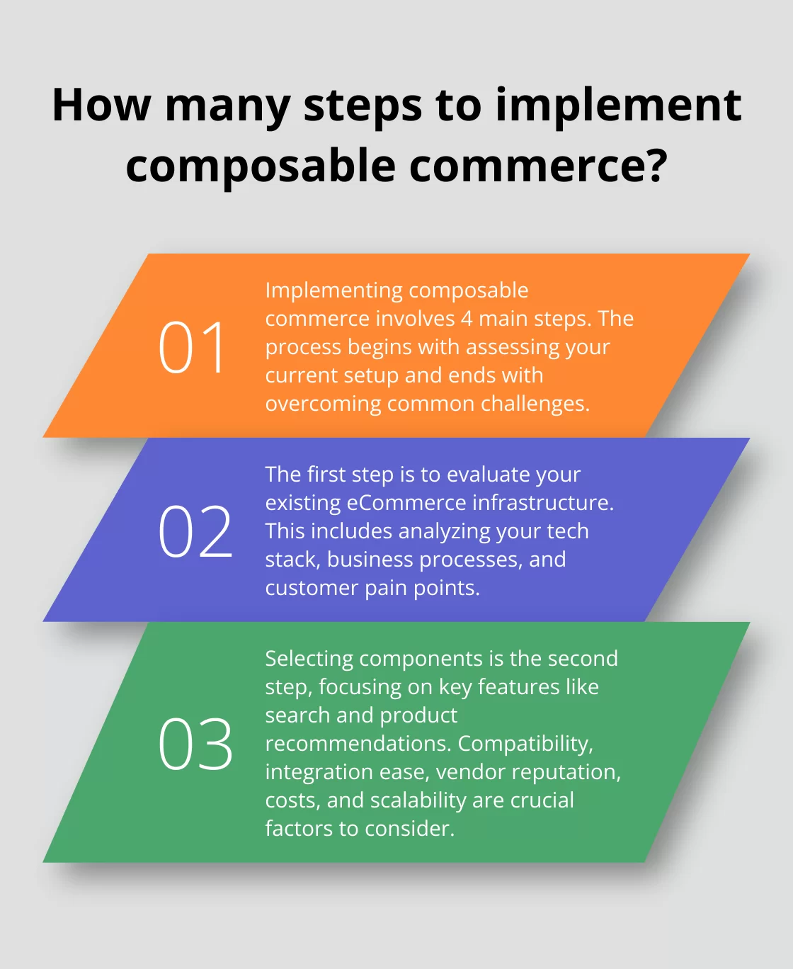 Fact - How many steps to implement composable commerce?