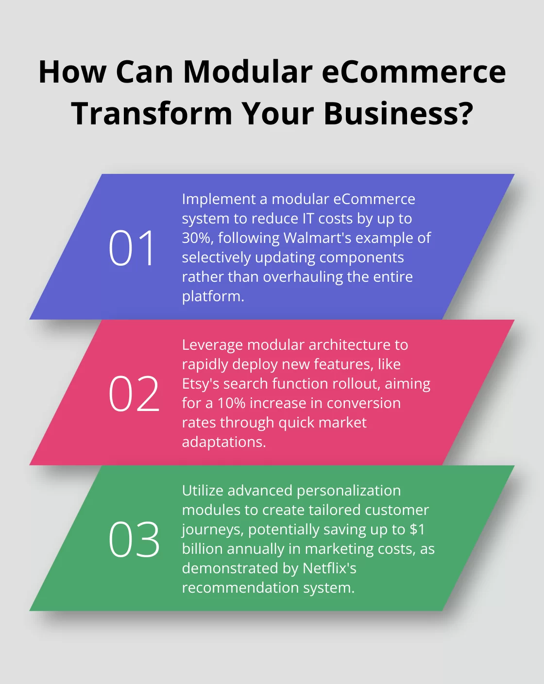 Fact - How Can Modular eCommerce Transform Your Business?